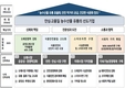 서울시농수산식품공사, 중장기 경영전략체계 고도화