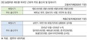 코로나19 이후 떠오르는 농업·농촌의 중요성