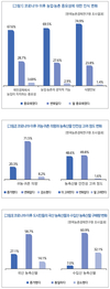 코로나19 이후 떠오르는 농업·농촌의 중요성