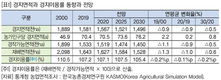 KREI 농업부문 수정 전망