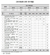 과수화상병 피해면적 5년 사이 7.7배 증가