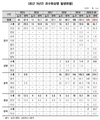 과수화상병 피해면적 5년 사이 7.7배 증가