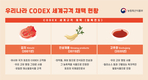 한국인의 매운맛, 세계의 규격으로