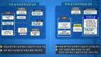 농어촌공사, 농지보전부담금 온라인에서 간편하게