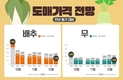 김장 시기 조금만 늦추세요