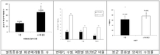 똑똑한 벌통으로 화분매개활동 2.3배 높인다