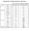아시아종묘(주) 돌산대교갓, 성분 분석 통해 맛과 영양 겸비 입증해