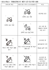 농촌진흥청 개발 ‘농업용 트랙터 조작표시 기호’ 국제표준 채택