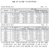가락시장 농산물 경매 공정성 강화 한다