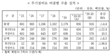 무기질비료 효용성·안전성·경제성 제대로 알려져야