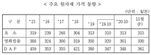 무기질비료 효용성·안전성·경제성 제대로 알려져야