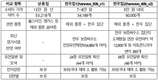 생산능력 예측 정확도 높인 ‘한우 유전자칩2’ 개발