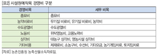농사 짓기 위해서는 다른 일을 해야 한다?!