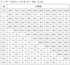 알아두면 편리한 축산농가 소독 요령