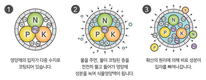 프리미엄 도시농업 브랜드 닥터조, 프리미엄 화분용 코팅 식물영양제 ‘이지코트’ 출시