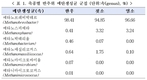 반추(되새김)동물의 메탄생성균, 다 똑같을까?