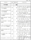 농촌진흥청, 2021년 예산 1조 961억 원 확정