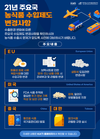 농식품 수출 시 달라진 수입제도 꼼꼼한 확인부터!