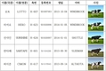 새해 젖소 개량 이끌 보증씨수소 2마리