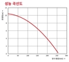 천하장사 이만기의 파워펌, 오배수용 수중펌프 신제품 출시