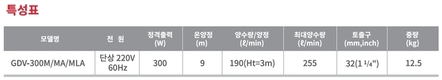 천하장사 이만기의 파워펌, 오배수용 수중펌프 신제품 출시