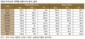 국내 가축분뇨 자원화 퇴·액비 수요처 확보 어려워…