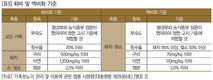 국내 가축분뇨 자원화 퇴·액비 수요처 확보 어려워…