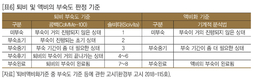 국내 가축분뇨 자원화 퇴·액비 수요처 확보 어려워…