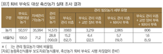 국내 가축분뇨 자원화 퇴·액비 수요처 확보 어려워…