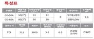 천하장사 이만기의 파워펌, 엔진펌프 신제품 출시