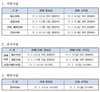 2021년 가락시장 등 설 휴업일 안내