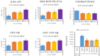 ‘홍잠·참당귀 복합제’ 산업화 기반 구축