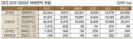 2021년 주요작물 재배면적 변화추정