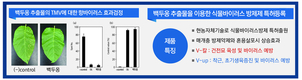 생명공학 기술기반 친환경 바이오 선도기업 ‘현농’