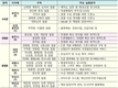 국토교통부, ｢드론 특별자유화구역｣ 지정