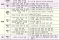 국토교통부, ｢드론 특별자유화구역｣ 지정