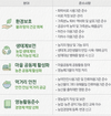 4월 1일부터 시작되는 공익직불금 신청 유의사항 알아두기