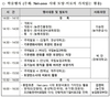 탄소중립시대, 흙의 가치 있는 활용 위해 전문가 머리 맞대