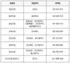 2021년도 정부보급종 호밀 종자 신청하세요!