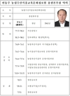 농림수산식품교육문화정보원, 변동주 제4대 총괄본부장 취임