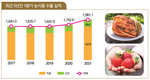 2021년 1분기 농식품 수출액 역대 최고실적 기록