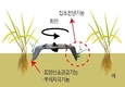 3축형 수직전단 제초기 안전커버 ‘논밭다매’