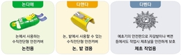 3축형 수직전단 제초기 안전커버 ‘논밭다매’