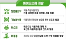 한반도 토종식물자원 생명 정보 빅데이터 구축전략 수립
