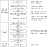 2021년 디지털농업 분야 단체표준 접수 공고