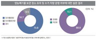 매년 200만톤 이상 발생 되는 폐비닐