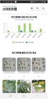 농진청, 인공지능 기반 ‘온실 해충 자동 진단 시스템’ 개발
