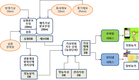 농장 단위 기상재해 정보, 2027년엔 전국에서 받는다