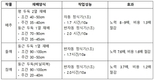 농촌진흥청, 배추, 들깨, 참깨 아주심기 기계화 기술개발