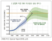 탄소중립과 바이오차의 새로운 발견